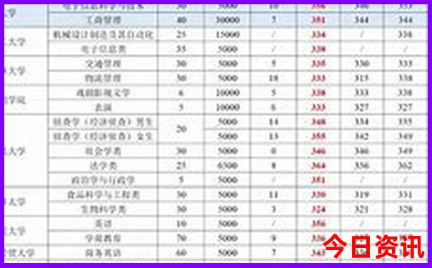 大理5a级景区有哪些